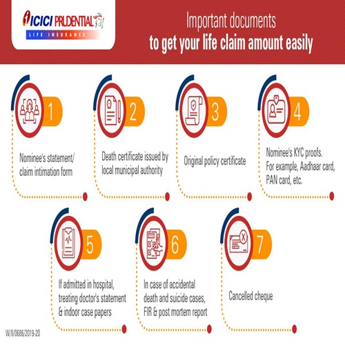 ICICI Prudential Insurance Online